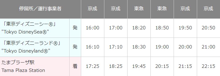 年 真夏のディズニーシーの歩き方 コロナ対策と熱中症予防 旅とアロマ