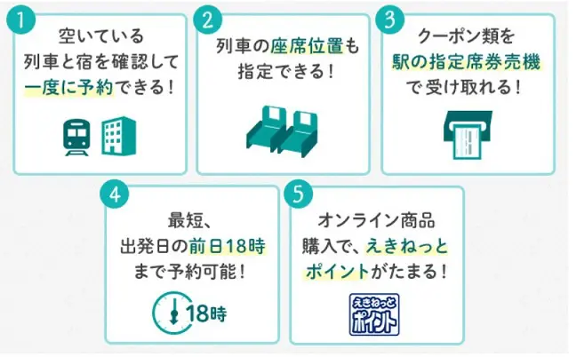びゅうトラベルの Gotoトラベル商品 が直前までかなりおトク 旅とアロマ びゅうトラベルの Gotoトラベル商品 が直前までかなりおトク 旅とアロマ
