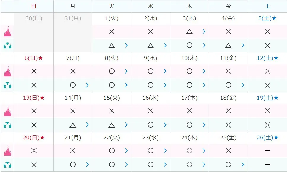 東京ディズニーランド シー 21年5月は 5000人パークの再来 6月も入場制限が続く 旅とアロマ