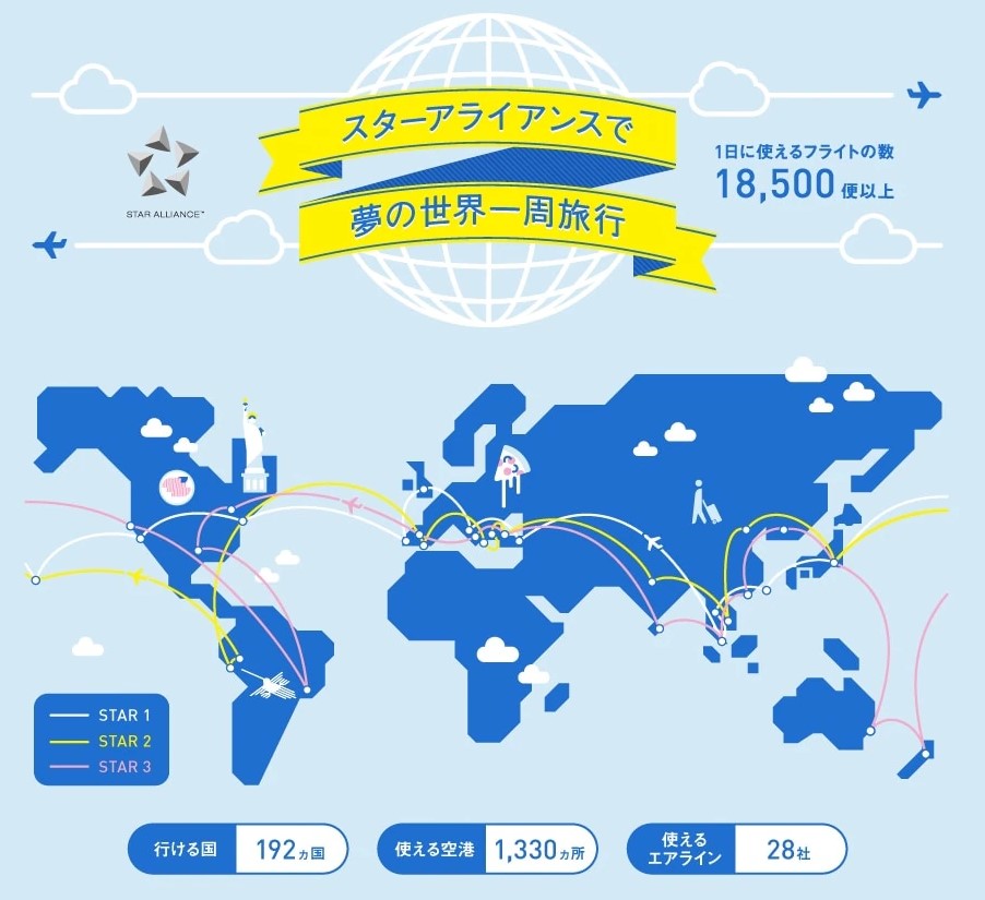 スターアライアンス の世界一周航空券を120 使いこなす方法 Tabippo Net
