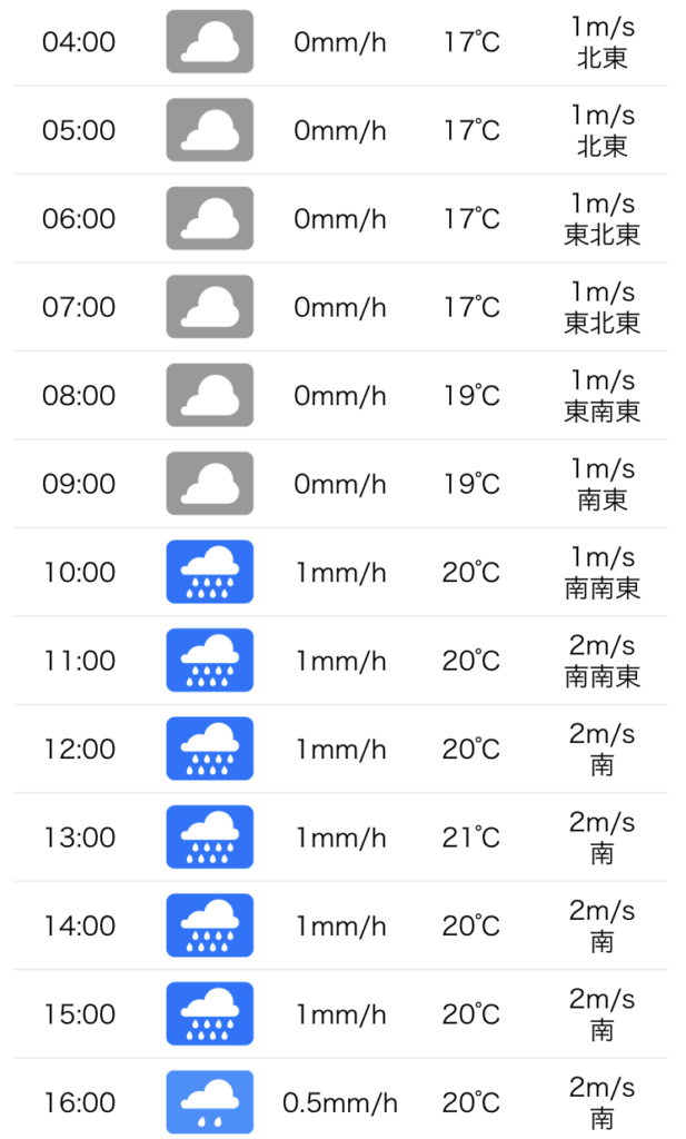 どちらの天気予報が当たる 日本の天気予報サイトを比べてみます 旅とアロマ
